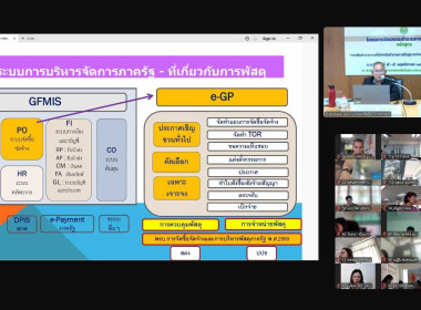 วิทยากรบรรยายในโครงการฝึกอบรมข้าราชการบรรจุใหม่ รุ่นที่ 24 ... พารามิเตอร์รูปภาพ 1